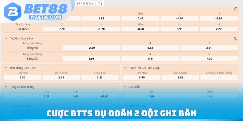 Cược BTTS dự đoán 2 đội ghi bàn