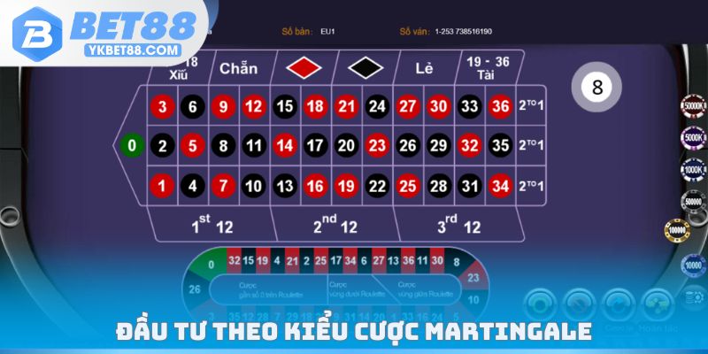 Đầu tư theo kiểu cược Martingale