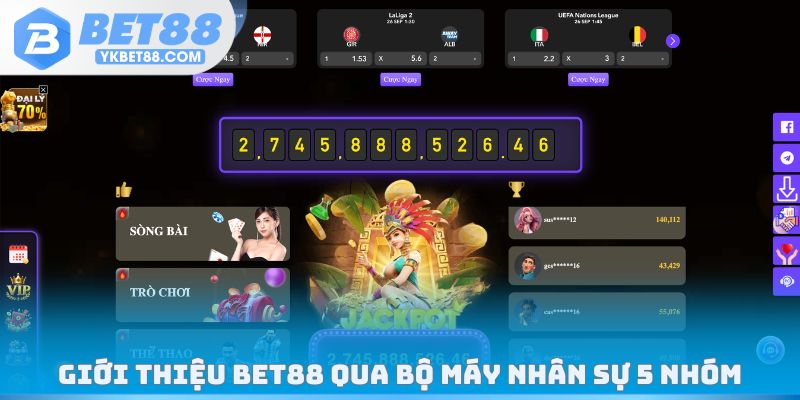 Giới thiệu Bet88 qua bộ máy nhân sự 5 nhóm